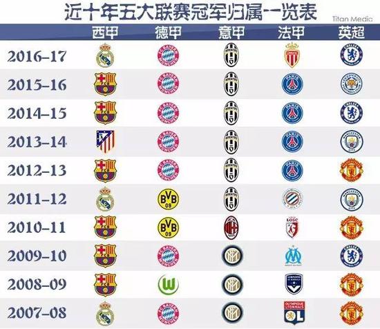 目前位于积