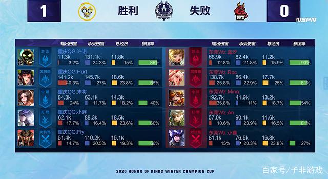 大的激励作 大的激励作